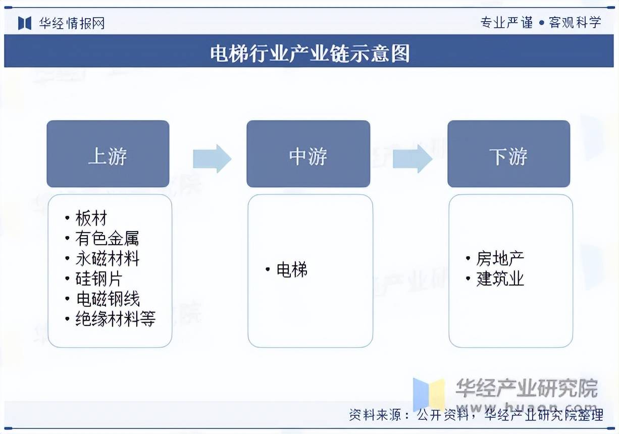 麻将胡了2技巧 2023年我国电梯发展现状及竞争格局分析